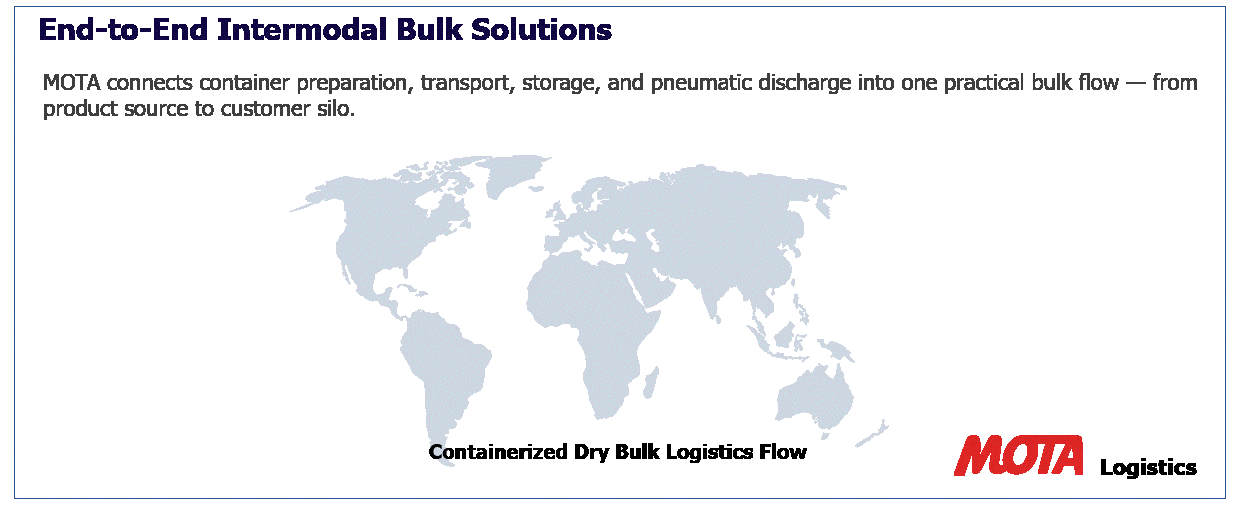 Mota Logistics workflow line connecting the steps of the dry bulk logistics process